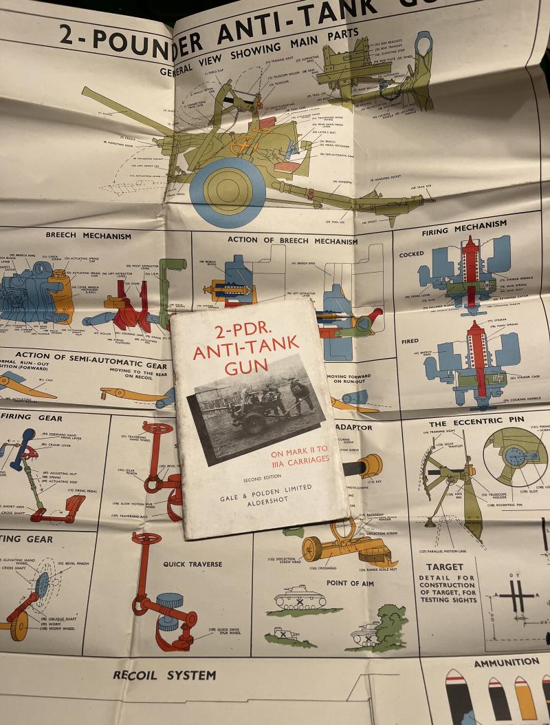 2-Pdr Anti-Tank Gun manual.